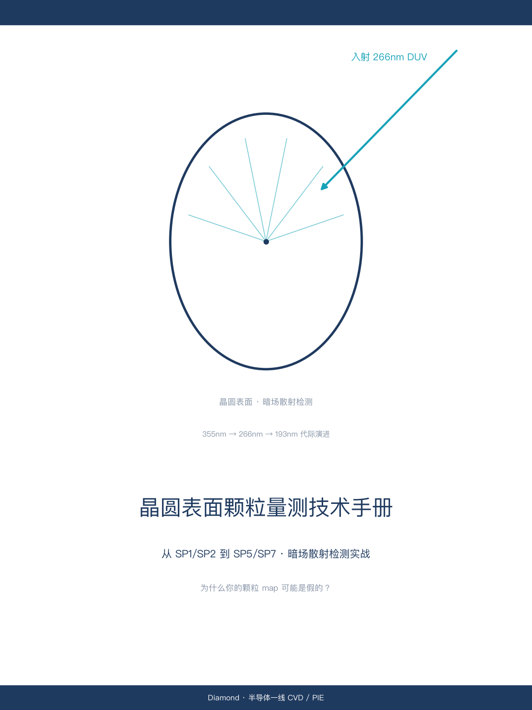 晶圆表面颗粒量测技术手册封面
